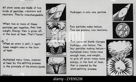 Die A B C der Wasserstoffbombe -- die Prinzipien der Atom- und Wasserstoffbomben sind in dieser Reihe von Skizzen auf elementare Begriffe reduziert. Februar 1950. (Foto von AP Wirephoto). Stockfoto