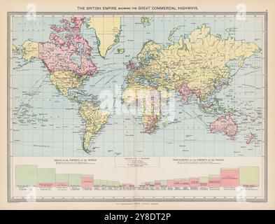 Vintage Pictorial Map of the World 1908, Highlight All British Empire in Red, sowie die Great Commercial Highway of the Empire. Stockfoto