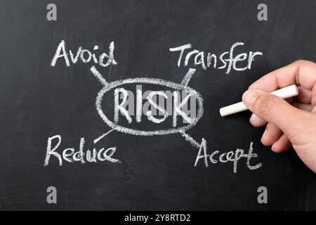 Risikomanagementdiagramm mit Kreide auf Tafel zeichnen Stockfoto