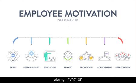 Frameworks zur Motivationsstrategie für Mitarbeiter Infografikdiagramm Illustrationsbanner mit Symbolvektorvorlage enthält Fähigkeiten, Verantwortung, Ausbildung, Stock Vektor