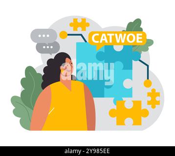 CATWOE-Technik. Moderner Ansatz, um die verschiedenen Perspektiven einer geschäftlichen Herausforderung zu verstehen. Mnemonische Checkliste zur Problemerkennung und -Lösung. Illustration des flachen Vektors Stock Vektor