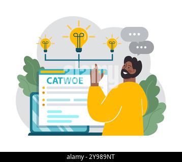 CATWOE-Technik. Moderner Ansatz, um die verschiedenen Perspektiven einer geschäftlichen Herausforderung zu verstehen. Mnemonische Checkliste zur Problemerkennung und -Lösung. Illustration des flachen Vektors Stock Vektor