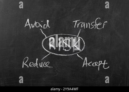 Risikomanagementdiagramm mit Kreide auf Tafel zeichnen Stockfoto