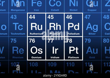 Platin-GROUP-Metalle, PGM, im Periodensystem. Platinmetalle oder Platinide sind eine Familie von 6 edlen, kostbaren Übergangsmetallen. Stockfoto