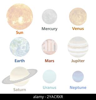 Die Sonne und die Sonnensystemplaneten: Quecksilber, Venus, Erde, Mars, Jupiter, Saturn, Uranus und Neptun. Illustrationen mit gestrichelten Texturen. Ve Stock Vektor