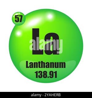 Lanthan-Symbol. Chemisches Element La. Atomzahl 57. Masse 138.91. Grüne Kugel. Stock Vektor