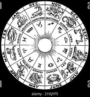 Die Zeichen des Zodiac. Modernes Tierkreisrad mit 12 Zeichen in der horoskopischen Astrologie Stockfoto