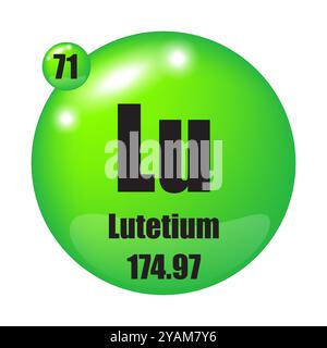 Lutetium-Symbol. Lu chemisches Element. Atomzahl 71. Masse 174.97. Grüne Kugel. Stock Vektor