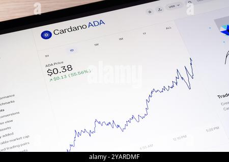 OSTRAVA, TSCHECHIEN - 24. SEPTEMBER 2024: Preistabelle der Kryptowährung Cardano ADA auf LCD-Bildschirm Stockfoto