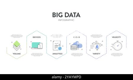 Big-Data-Analytik-Strategie Infografik-Diagramm-Illustration Bannervorlage mit Symbolsatz-Vektor enthält Volumen, Geräte, Analysen, Cloud, Vielfalt Stock Vektor