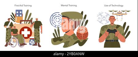 Militärisches Trainingsset. Soldaten lernen erste Hilfe, mentale Belastbarkeit und moderne Technik. Bekämpfen Sie die Bereitschaft durch verschiedene Qualifikationsentwicklungen. Vektorabbildung. Stock Vektor