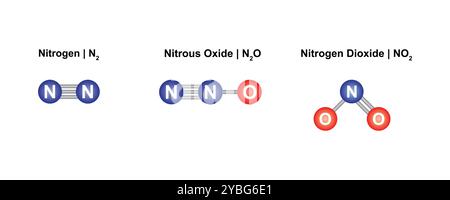 Stickstoffverbindungen, Abbildung. Stockfoto