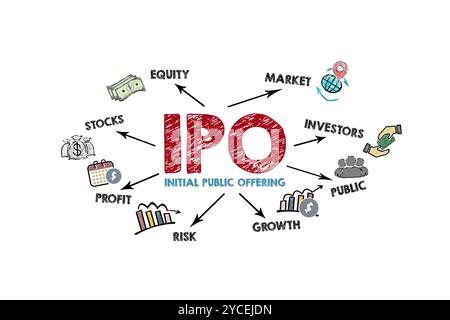Börsengang (Börsengang). Abbildung mit Symbolen, Schlüsselwörtern und Pfeilen auf weißem Hintergrund. Stockfoto