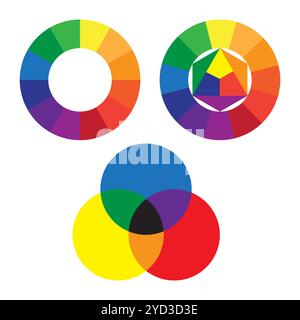 Farbradsatz. Helles Farbspektrum. RGB- und CMYK-Räder. Abbildung überlappender Formen. Stock Vektor