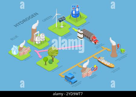 3D Isometrische flache konzeptionelle Darstellung von blauem vs. Grünem Wasserstoff, ökologische Energie mit Null-Emissionen 3D Isometrische Ebene C Stockfoto