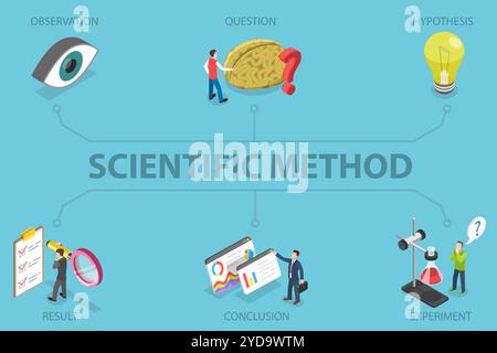 3D Isometrische flache konzeptionelle Illustration der wissenschaftlichen Methode, beschriftet mit Bildungsschema Stockfoto