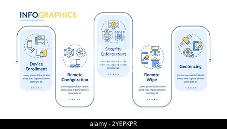 Die Verwaltung mobiler Geräte verfügt über einen rechteckigen Infografik-Vektor Stock Vektor