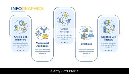 Immuntherapiearten rechteckiger infographischer Vektor Stock Vektor