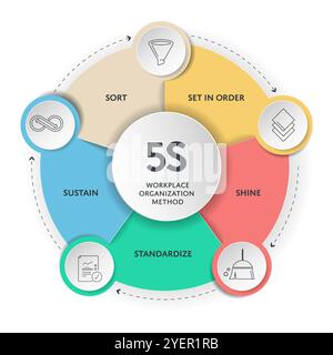 5s System Methodik Strategie Infografik Diagramm Diagramm Banner Vorlage mit Symbolvektor für Präsentation hat Sortieren, in Reihenfolge setzen, Shine, Standardisieren, Stock Vektor