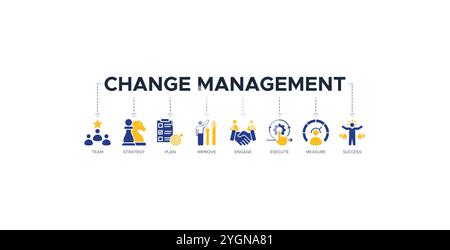 Change Management Banner Websymbolvektor-Illustration für Unternehmenstransformation und organisatorischen Wandel mit Team, Strategie und Plan Stock Vektor