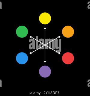 Komplementäre Farben. Primäre und sekundäre Farben. Farbtheorie. Farben verstehen Stock Vektor