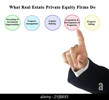 Was Real Estate Private Equity Unternehmen Tun Stockfoto