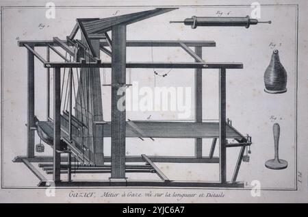 Der durch Gas aus Recueil de Planches sur les sciences et les arts liberaux Livorno, 1776 run Webstuhl Gazier. Stockfoto