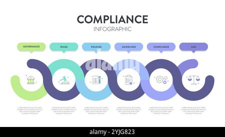 Compliance Framework Infografik Diagramm Abbildung Bannervorlage mit Symbolvektor enthält Governance, Regel, Richtlinien, Richtlinie, Compliance und Stock Vektor