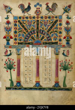 Canon Table Page; Zeyt'un Gospels, 1256. Zusätzliche Informationen: In diesem Kanontisch aus dem Zeyt'un-Evangelium belebte der Illuminator T'oros Roslin die streng kontrollierte Geometrie der Architektur mit genau beobachteten naturalistischen Details. Abstrakte Blattformen, Zickzack, Traubensträuße und in den oberen Quadranten entkörperte maskierte Köpfe füllen den steifen, geometrisch geteilten Dachboden über den Säulen. Die sorgfältig ausbalancierten Pflanzen und Tiere an den Kanten bilden einen losen Rahmen um die Architektur, der wiederum symmetrisch ist. Die Verwendung ähnlicher Motive, wie die gleichen Hähne und Pomegra Stockfoto