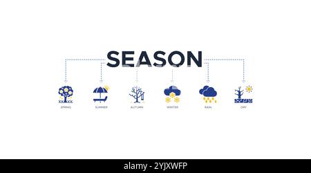 Saison Banner Web Icon Vektor Illustration Konzept mit Symbol des Frühlings, Sommers, Herbstes, Winter, Regen, trocken Stock Vektor