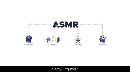 ASMR-Banner Web-Symbol-Vektor-Illustration Konzept mit Symbol für autonome, sensorische, Meridian und Antwort Stock Vektor