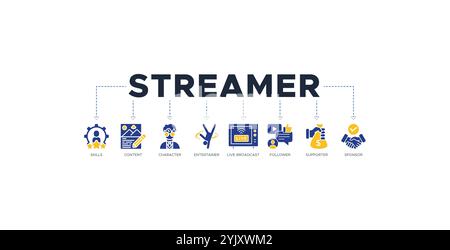 Streamer Banner Website Icons Vektor Illustration Konzept von mit Icons der Fähigkeiten, Inhalt, Charakter, Entertainer, Live-Übertragung, Follower Stock Vektor