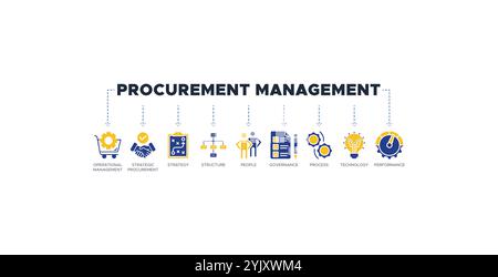 Procurement Management Banner Web-Symbol Vektor-Illustration Konzept mit Symbol für Betriebsmanagement, Strategie, Struktur, Mitarbeiter Stock Vektor