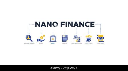 Nano Finance Banner Website Icons Vektor Illustration Konzept mit Icons der natürlichen Person, Darlehen, Banking, Profil, nicht-Sicherheit Stock Vektor