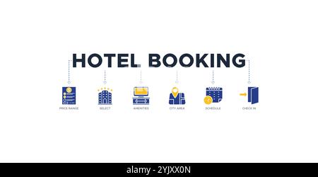 Hotelbuchungsbanner Web-Symbol-Vektor-Illustration Konzept mit Symbol der Preisspanne, Auswahl, Annehmlichkeiten, Stadtgebiet Stock Vektor