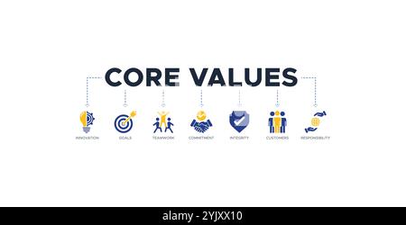 Core Values Banner Website Icon Vektor Illustration Konzept mit Icons für Innovation, Ziele, Teamarbeit, Engagement, Integrität, Kunden Stock Vektor