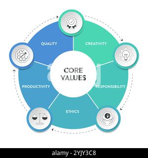 Die Infografik-Vorlage mit Symbolen für das Diagramm der Kernwerte enthält Innovation, Menschen, Qualität, Verantwortung, Vertrauen und Teamarbeit. Business-Marketing-Konzept fo Stock Vektor