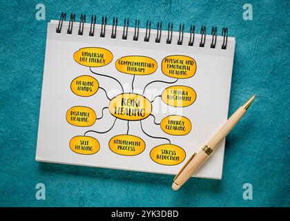 Reiki Healing, eine Energie-Heilung-Technik, die ihren Ursprung in Japan hat und auf dem Glauben basiert, dass Lebensenergie durch jeden fließt, Mindmap-Infos Stockfoto