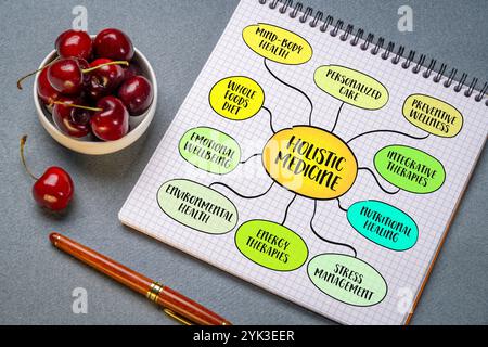 Ganzheitliche Medizin konzentriert sich auf die Behandlung der Person als Ganzes, Geist, Körper und Geist, anstatt nur auf spezifische Symptome, Mindmap Infografik Stockfoto