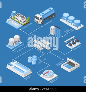Isometrisches 3D-Wasseraufbereitungssystem. Pumpstation, Behandlungskomplex, Filtrationstechnologie. Sauberes Aqua, industrielle Elemente makelloser Vektor Stock Vektor