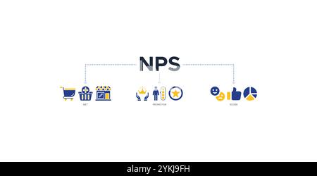 NPS Banner Web Icon Vektor Illustration Konzept für Net Promotor Score mit Symbol für Shopping, Kunde, Bewertung, wie, Premium, und lagern Stock Vektor