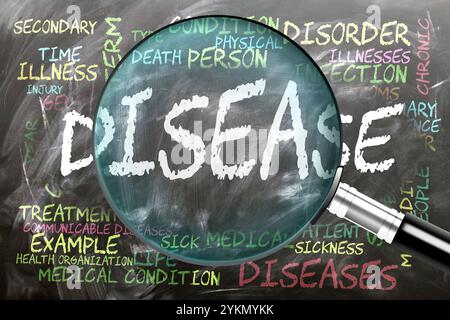 Krankheit wird untersucht, untersucht - unter genauer Kontrolle. Die wichtigsten Themen und Ideen, die eng mit der Krankheit verbunden sind, auf einer Tafel-Inspektion geschrieben Stockfoto