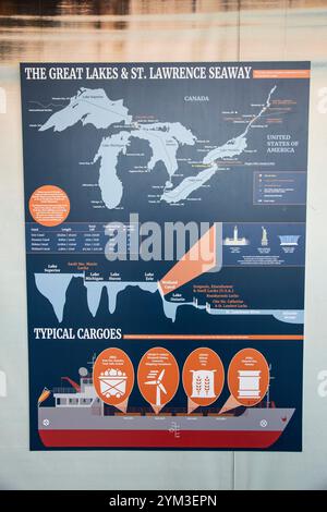 Schild „Great Lakes & St. Lawrence Seaway“ im St. Catharines Museum am Welland Canals Parkway in Ontario, Kanada Stockfoto
