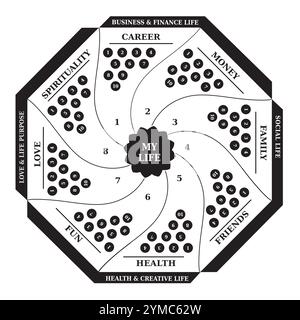 Mein Leben – Lebensrad – Diagramm – Coaching-Tool in Schwarz-weiß-Farben Stock Vektor