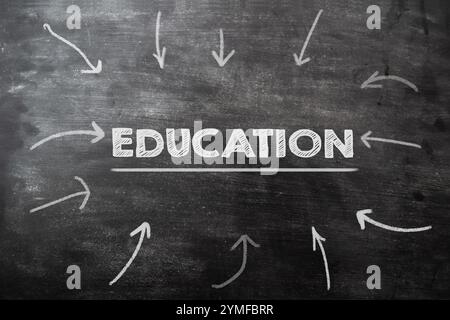 Bildung ist ein sehr wichtiges Konzept in unserer Gesellschaft. Es ist der Prozess des Erwerbs von Wissen, Fähigkeiten, Werten und Gewohnheiten durch verschiedene Formen von le Stockfoto