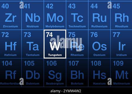 wolfram, oder auch wolfram, auf dem Periodensystem. Seltenes Metall und chemisches Element mit der Atomzahl 74 und dem Symbol W. Stockfoto