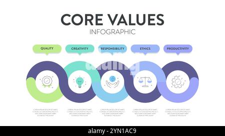 Kernwerte Strategiemodell Infografiken Diagrammdiagramm Illustrationsbanner mit Symbolvektor hat Qualität, Kreativität, Verantwortung, Ethik und Produktivität Stock Vektor
