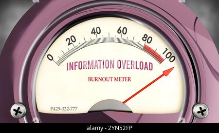 Information Overload und Burnout Meter, das einen vollen Skalenschlag erreicht und eine sehr hohe Informationsüberlastung anzeigt Stockfoto