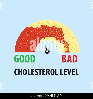 Cholesterinspiegel auf dem Blutgefässverbunddiagramm. Messgerät für fehlerhaftes hdl-Lipoprotein. Testanzeige für hohen und niedrigen Fettgehalt. Atheroskleroserisiko. Stock Vektor