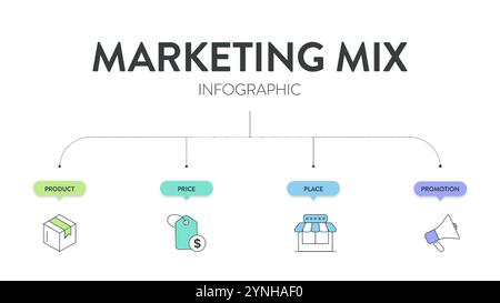 4P von Marketing Mix Strategie Modell Infografik Diagramm Abbildung Bannervorlage mit Icon Vektor hat Produkt, Preis, Ort und Promotion. La Stock Vektor